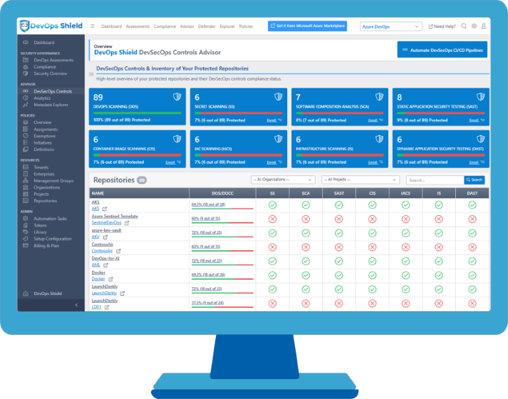 DevOps Shield - DevSecOps Controls