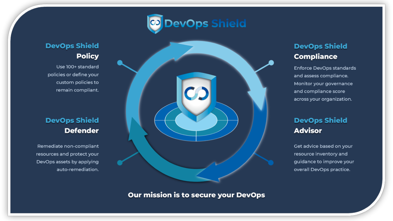 DevOps Shield