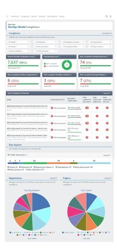 DevOps Shield Overview