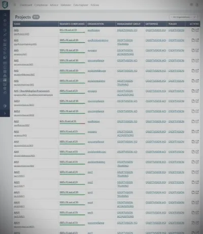 DevOps Shield Projects