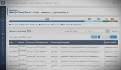 DevOps Shield Organization Resources